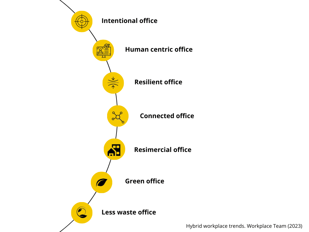 workplace-trends-2023-workplace-team